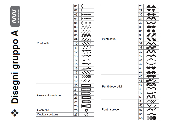 Necchi logica nch05ax - immagine 2