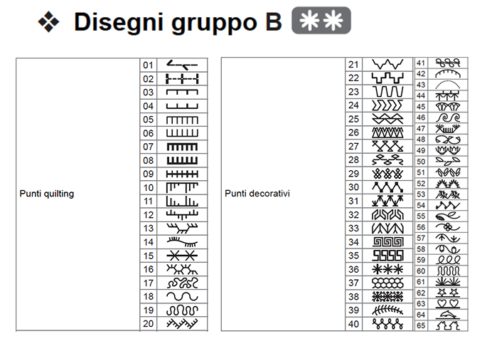 Necchi logica nch05ax - immagine 11